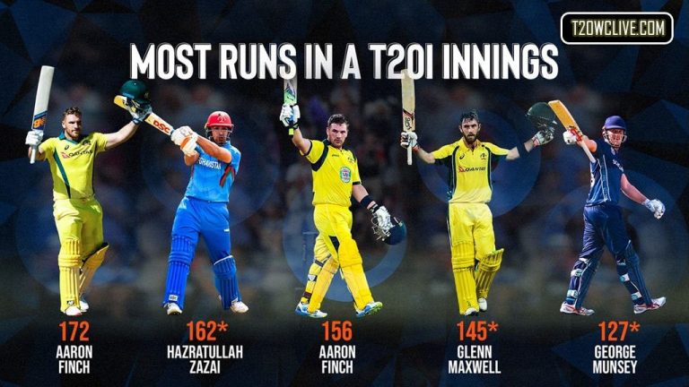 Highest Runs Scored by Player in T20 World Cup (Batting Record)